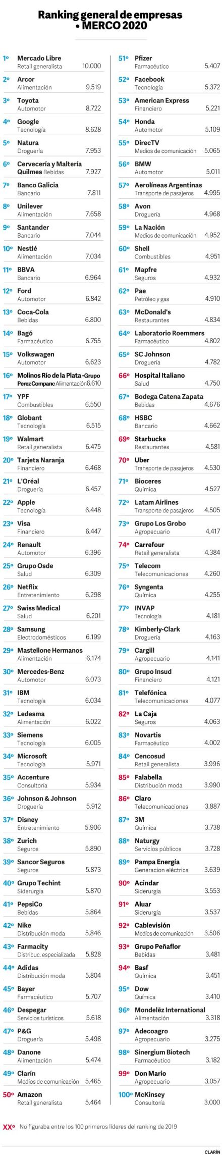 ranking-empresas-web620.jpg