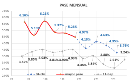 Evolución del dolar  al 4 de diembre 2020