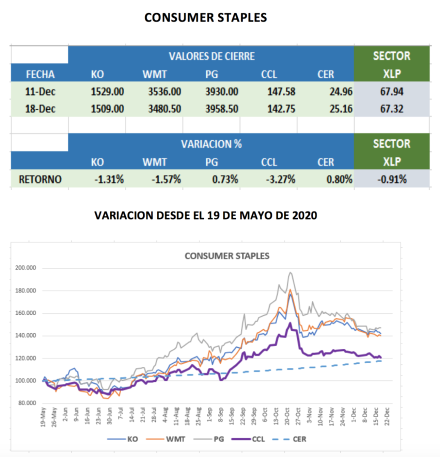 CEDEARs - Evolución al 18 de diciembre 2020