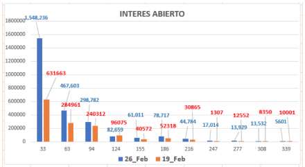 Evolución de las cotizaciones del dolar al 26 de febrero 2021