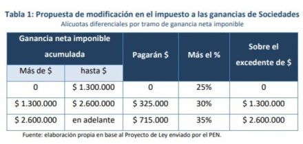 alicuotas-diferenciales-por-tramo-de___DWRqkDIXZ_720x0__1.jpg