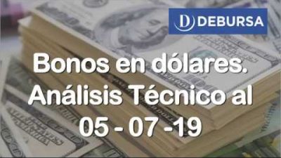 Analisis Técnico de bonos argentinos en dólares al 5 de Julio 2019