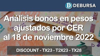 Bonos argentinos en pesos ajustados por CER al 18 de noviembre 2022