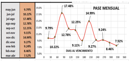 Evolución de las cotizaciones del dólar al 12 de mayo 2023