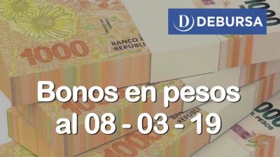 Bonos argentinos en pesos al 8 de marzo 2019