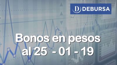Bonos argentinos en pesos al 25 de enero 2019