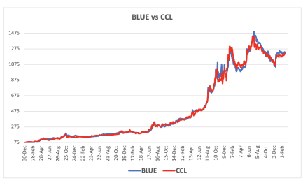Evolución de las cotizaciones del dólar al 21 de febrero  2025