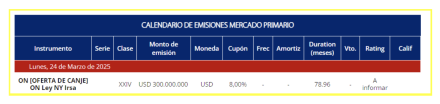Licitaciones al 28 de marzo 2025