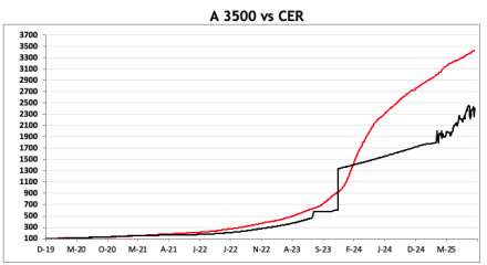 Evolución de las cotizaciones del dólar al 17 de octubre 2025
