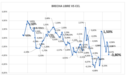 Evolución de las cotizaciones del dólar al 17 de octubre 2025