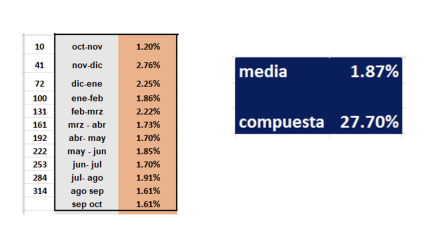 Evolución de las cotizaciones del dólar al 21 de noviembre 2025