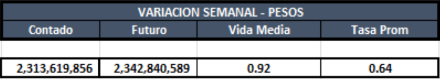 Cauciones en pesos al 16 de agosto 2019