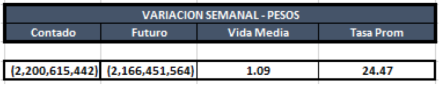Cauciones en pesos al 30 de Agosto 2019