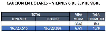 Cauciones en dolares al 6 de septiembre 2019