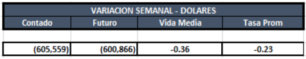Cauciones en dolares al 20 de septiembre 2019
