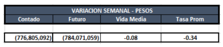 Cauciones en pesos al 3 de enero 2020