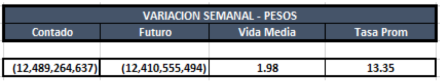 Cauciones en pesos al 20 de marzo 2020