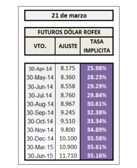 Futuros Dólar Refox