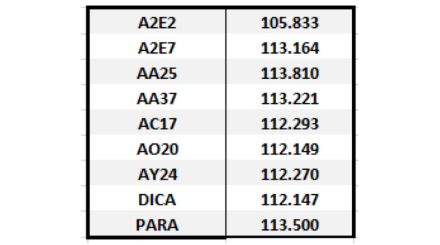 Bonos argentinos en dólares - Dólar implícito al 17 de julio 2020