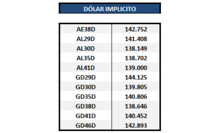 Bonos argentinos en dólares - Dolar implícito al 2 de octubre 2020