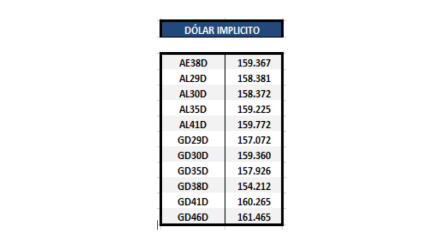 Bonos argentinos en dolares - Dolar implícito al 21 de mayo 2021