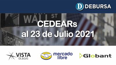 Análisis de CEDEARs al 23 de julio 2021