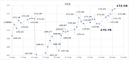Cotizaciones del dolar al 17 de septiembre 2021