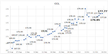 Cotizaciones del dolar en argentina al 15 de octubre 2021