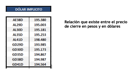 Bonos argentinos en dólares al 18 de marzo 2022