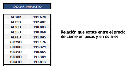 Bonos argentinos en dólares al 13 de abril 2022