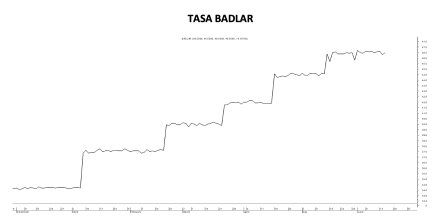 Tasa Badlar al 16 de junio 2022