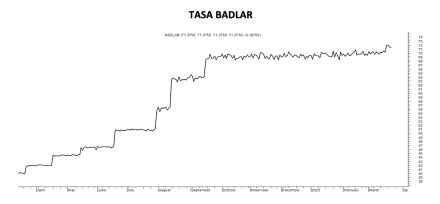 Tasa Badlar al 23 de marzo 2023