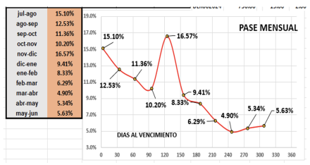 Evolución de las cotizaciones del dólar al 28 de julio 2023