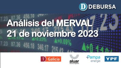 Análisis de acciones argentinas Merval - 21 de noviembre 2023