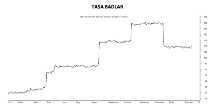 Tasa Badlar al 16 de febrero 2024