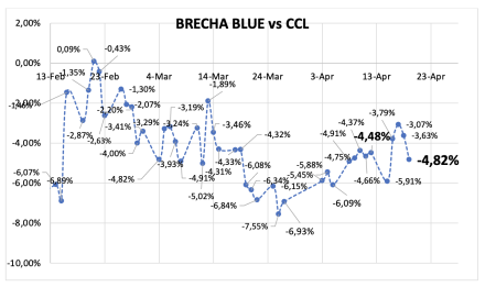 Evolución de las cotizaciones del dólar al 19 de abril 2024