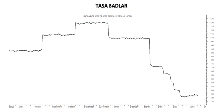 Tasa Badlar al 19 de junio 2024