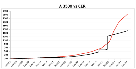 Evolución de las cotizaciones del dólar al 18 de octubre 2024