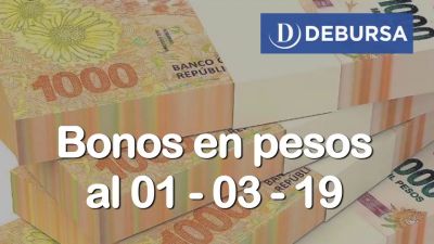 Bonos argentinos en pesos al 1ro de marzo 2019