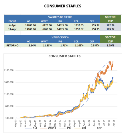 CEDEARS - Evolución semanal al 11 de abril 2025