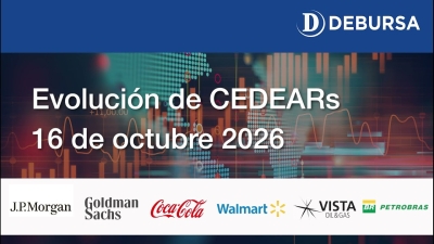 CEDEARs - Análisis oportunidades en sectores finanzas y consumo masivo al 16 de octubre 2026
