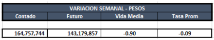 Cauciones en pesos al 14 de febrero 2020