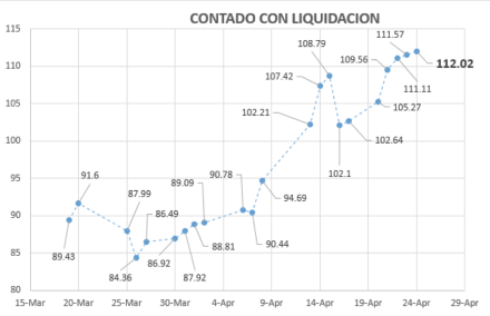 CCL - Contado con liqui al 24 de abril 2020