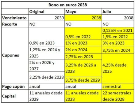 bono_2038_en_euros.jpg_988266893.jpg