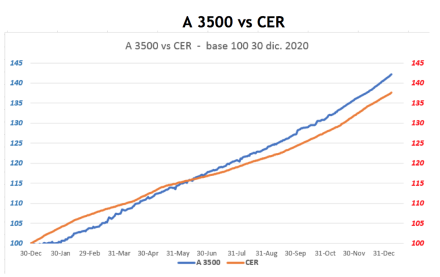 Evolución del dólar al 8 de enero 2021