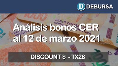 Bonos argentinos en pesos ajustados por CER al 12 de marzo 2021