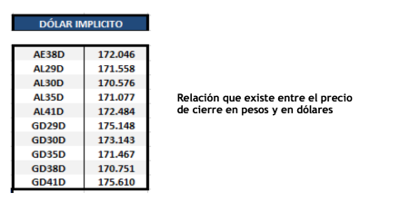 Bonos argentinos en dolares al 3 de septiembre 2021