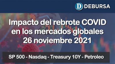 Impacto del rebrote COVID en los mercados globales al 26 de noviembre 2021