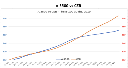 Cotizaciones del dólar - Evolución semanal al 24 de diciembre 2021