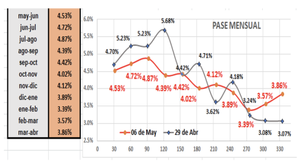 Evolución de las cotizaciones del dólar al 6 de mayo 2022